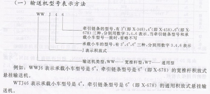 懸掛輸送機(jī)