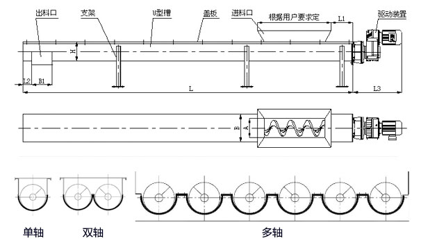 WLS無軸螺旋輸送機內部結構圖，無軸螺旋體分單/雙/多軸。